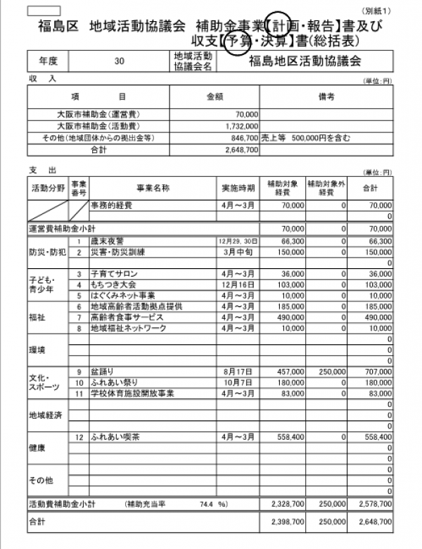 福島地区活協30年度補助金予算書